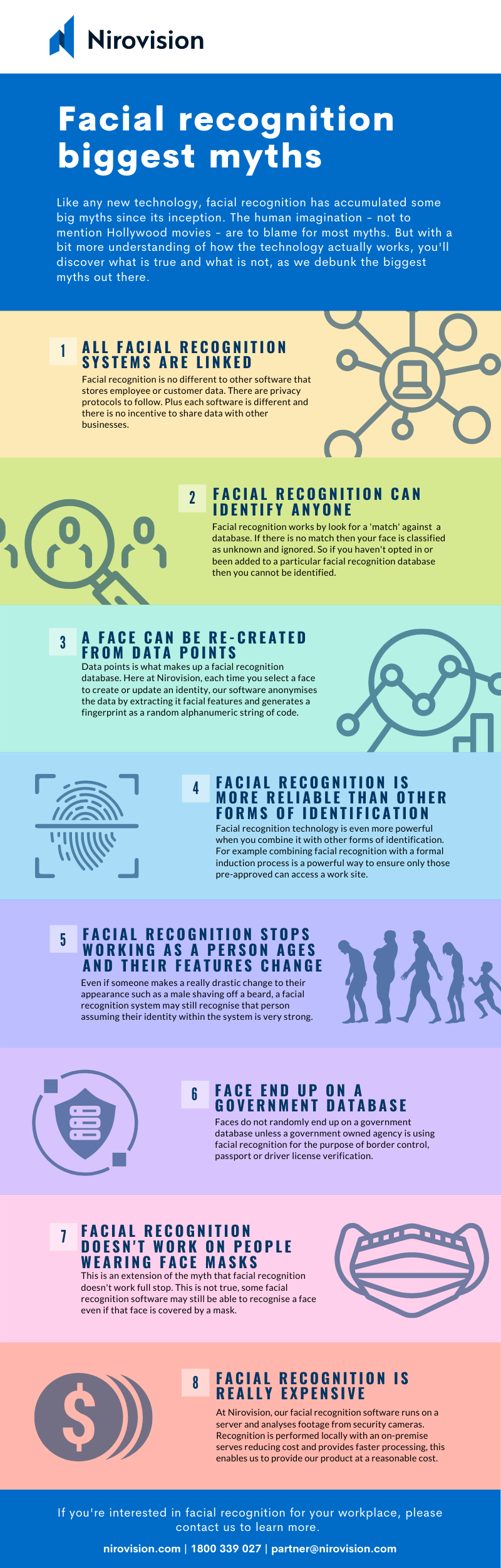 Myths about facial recognition infographic
